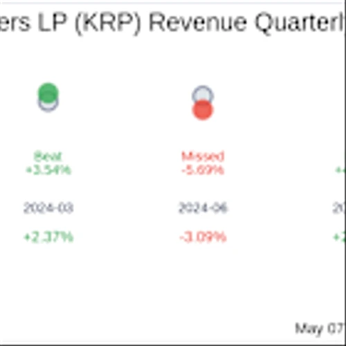 Kimbell Royalty Partners LP (KRP) Q1 2025 Earnings Report Preview: What To Look For