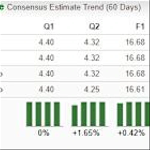Euroseas Gears Up to Report Q3 Earnings: What's in the Cards?
