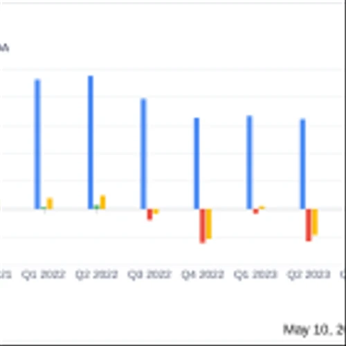 Trinseo PLC Reports Q1 2024 Results: Challenges Persist Amidst Strategic Adjustments