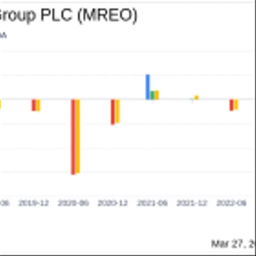 Mereo BioPharma Group PLC (MREO) Announces Full Year 2023 Financial Results