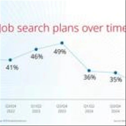 Career Satisfaction on the Rise: Fewer Workers Planning a Job Change in Early 2025