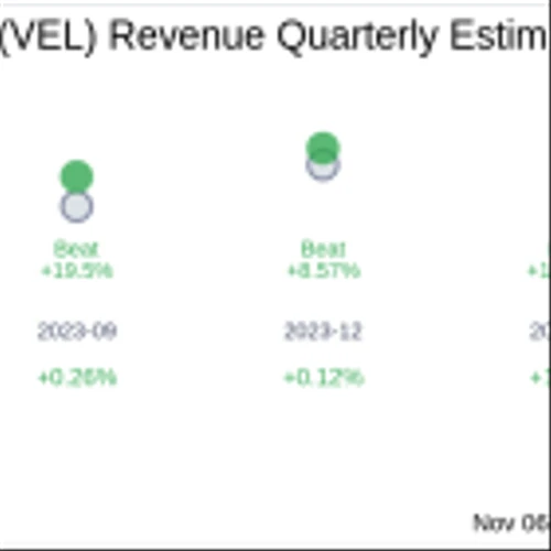Velocity Financial Inc (VEL) Q3 2024 Earnings Report Preview: What To Look For