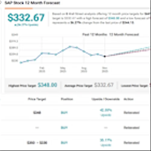‘2026 Year Ahead’: Bank of America Picks 2 Stocks to Buy as the Market Moves from Hype to Earnings