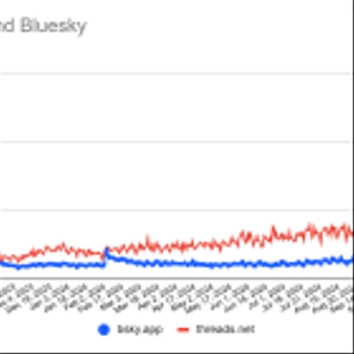 Bluesky tops 20M users, narrowing gap with Instagram Threads