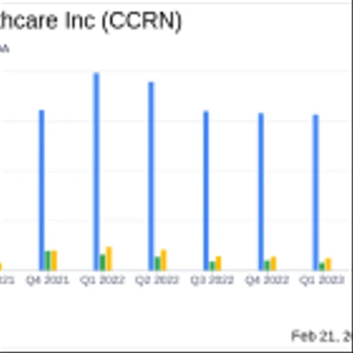 Cross Country Healthcare Inc (CCRN) Reports Decline in Q4 and Full Year 2023 Earnings Amidst ...
