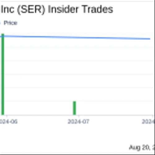 Director Gregory Bailey Acquires 19,200 Shares of Serina Therapeutics Inc (SER)