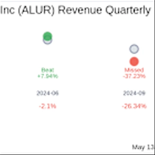 What To Expect From Allurion Technologies Inc (ALUR) Q1 2025 Earnings