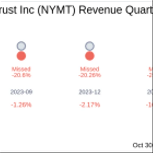 New York Mortgage Trust Inc (NYMT) Q3 2024 Earnings Report Preview: What To Expect
