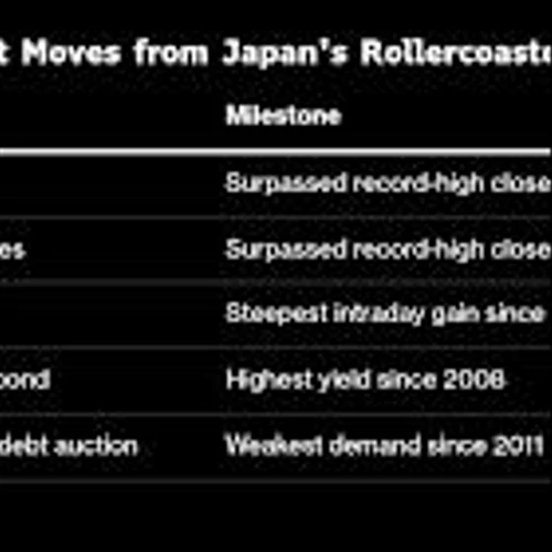 Japan Investors Brace for BOJ, Earnings After Trump-Fueled Rally