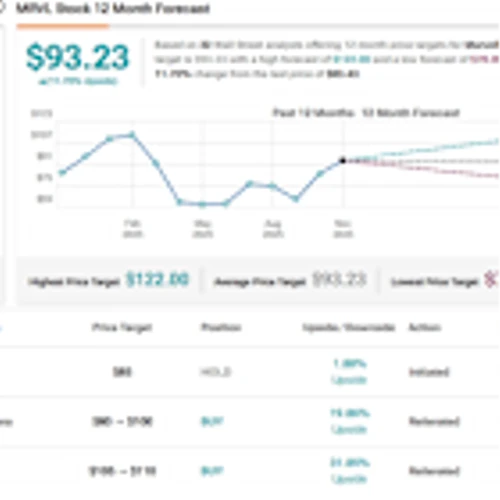 J.P. Morgan Sounds the Bullhorn for These 2 Tech Stocks