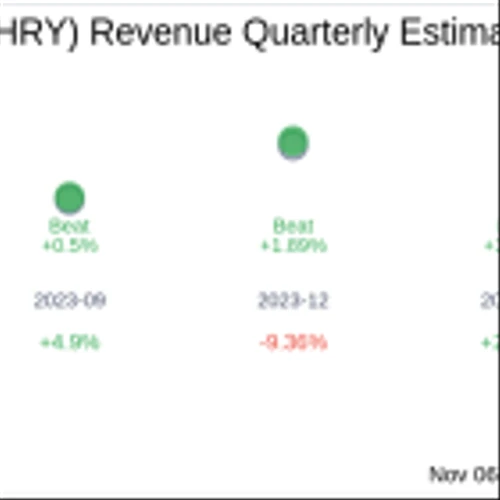 Thryv Holdings Inc (THRY) Q3 2024: Everything You Need To Know Ahead Of Earnings