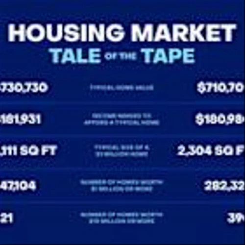Boston and Seattle are playing for a trophy, and a home value boost might follow for the winner
