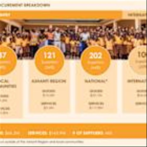 GALIANO GOLD RELEASES 2024 SUSTAINABILITY REPORT