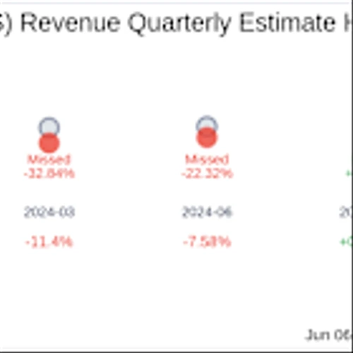 VinFast Auto Ltd (VFS) Q1 2025: Everything You Need to Know Ahead of Earnings