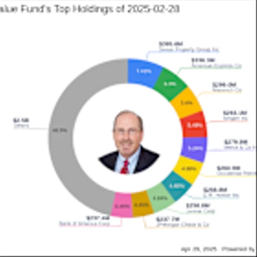 Smead Value Fund's Strategic Move: Millrose Properties Inc. Takes Center Stage