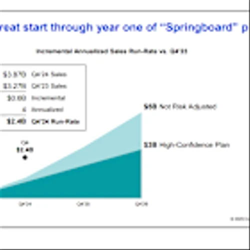 Billionaire David Tepper Just Sold Out of Adobe and Bought This Artificial Intelligence Value Stock Instead