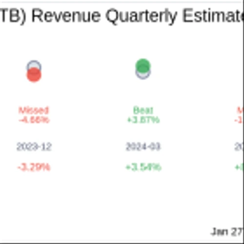 NBT Bancorp Inc (NBTB) Q4 2024 Earnings Report Preview: What To Expect