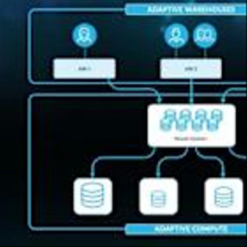 Snowflake Unveils Next Wave of Compute Innovations For Faster, More Efficient Warehouses and AI-Driven Data Governance