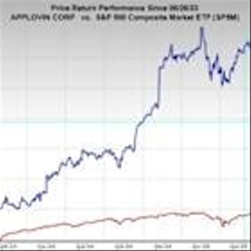 Bull of the Day: AppLovin (APP)