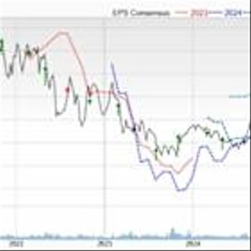 Bear of the Day: Summit Hotel Properties (INN)