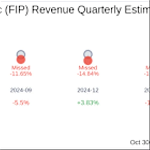FTAI Infrastructure Inc (FIP) Q3 2025 Earnings Report Preview: What To Expect