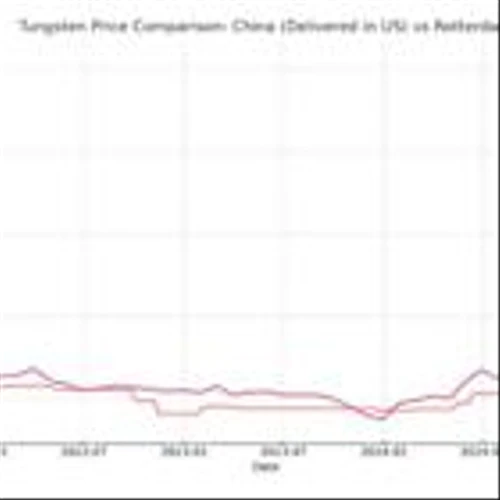 United States Antimony Announces Critical Mineral Acquisition Fostung Tungsten Property Ontario, Canada
