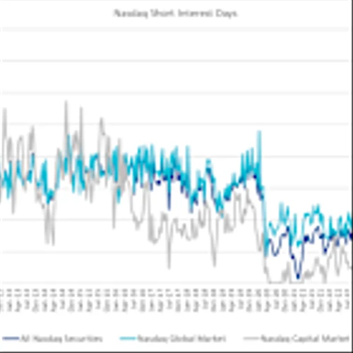 Nasdaq Announces Mid-Month Open Short Interest Positions in Nasdaq Stocks as of Settlement Date August 15, 2025