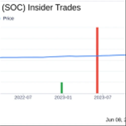 Director Gregory Pipkin Sells 82,238 Shares of Sable Offshore Corp (SOC)