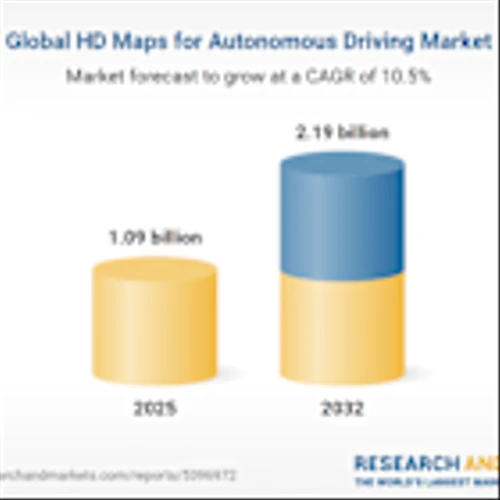 HD Maps for Autonomous Driving Research Report 2025-2032: Strong Growth as Embedded Real-Time Localization Leads and Autonomous Vehicle Adoption Accelerates with AI and Sensor Fusion Advances