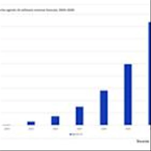 New Omdia Analysis Shows Agentic AI Outpacing Growth Rates of Traditional Generative AI