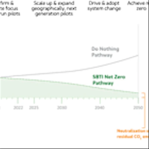 Mondelēz 2024 Snacking Made Right Report: Climate Change