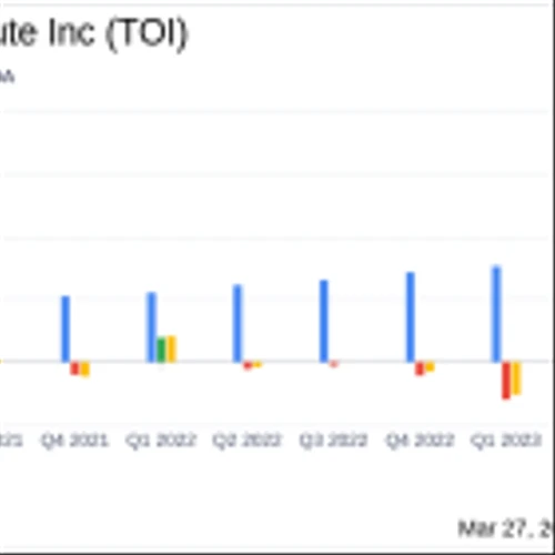 The Oncology Institute Inc (TOI) Reports Mixed Q4 and Full Year 2023 Results