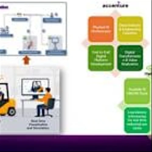 Belden Advances Physical AI Safety Systems in Manufacturing With Accenture, NVIDIA Omniverse and Metropolis Libraries