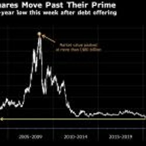 BlackBerry Stock Hits 20-Year Low After Private Debt Offering