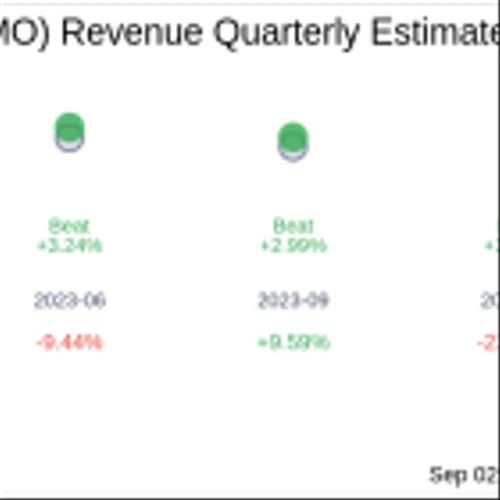 What To Expect From Hello Group Inc (MOMO) Q2 2024 Earnings