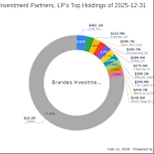Brandes Investment Partners, LP's Strategic Moves: Progressive Corp Leads with 1. ...