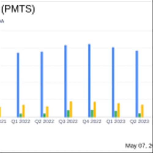 CPI Card Group Inc (PMTS) Faces Challenges in Q1 2024, Misses Revenue and Earnings Estimates