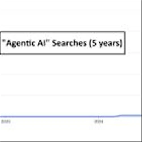 3 "Backdoor" Agentic AI Stocks to Buy Now