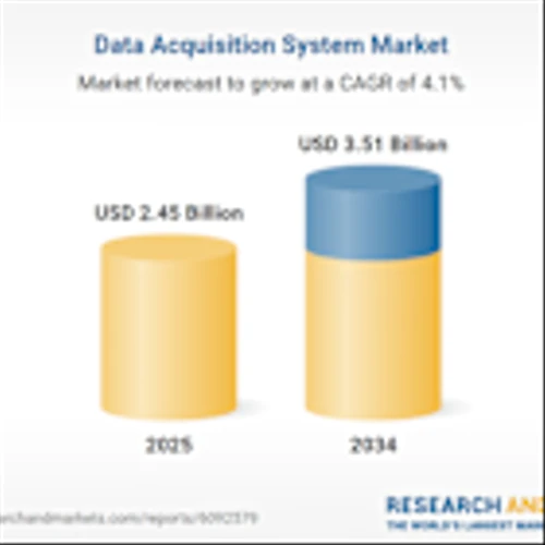 Data Acquisition System Markets Report 2025-2034 | Rising Demand for Real-Time Monitoring and Analytics Fuels Growth