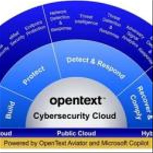 OpenText Launches Next Generation OpenText Cybersecurity Cloud With AI Powered Threat Detection and Response Capabilities