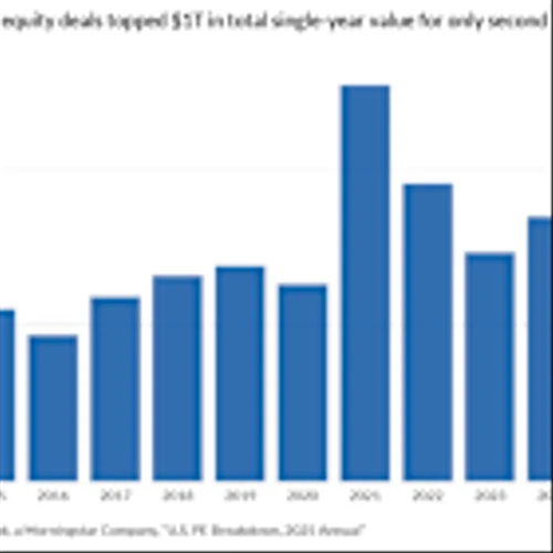 PE deals topped $1T. So why are returns and liquidity under pressure?