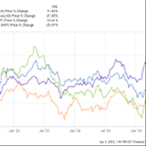 3 Dividend Stocks to Double Up on Right Now
