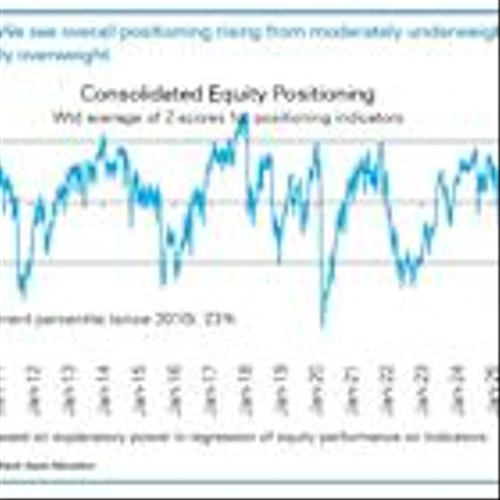 Wary Wall Street Positioning Leaves Room for S&P 500 to Rally