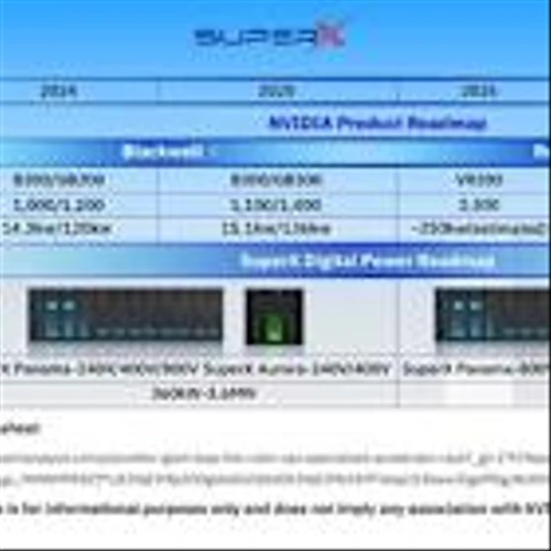 SuperX Digital Power Launches Flagship "Panama + Aurora" Full-Chain 800VDC Power Solutions -- Dual-Path Breakthrough for Data Center Power Bottlenecks