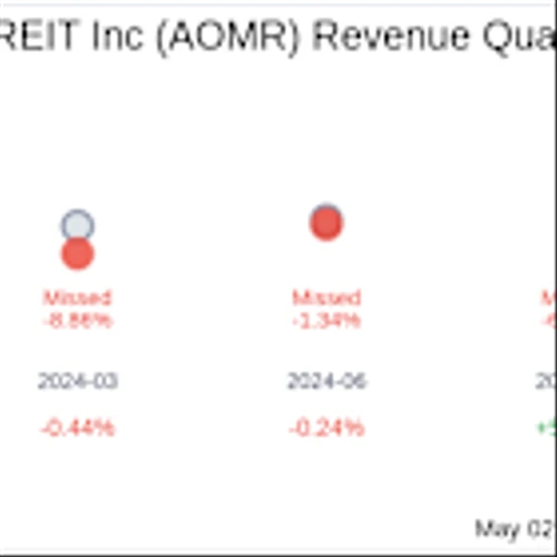 Earnings To Watch: Angel Oak Mortgage REIT Inc (AOMR) Reports Q1 2025 Result