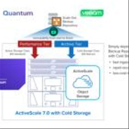 Quantum Partners With Veeam for Accelerated Ransomware Recovery, End-to-End Immutability, and Air-Gapped Cyber Resilience