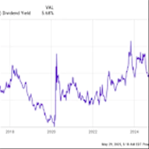 5 Reasons to Buy Realty Income Stock Right Now