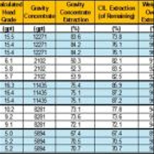 New Found Reports Positive Phase 1 Metallurgical Test Results Demonstrating 90% to 96% Gold Extraction at Queensway