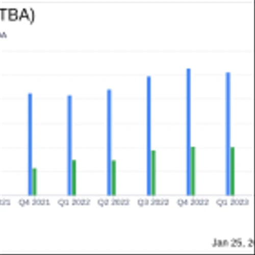 S&T Bancorp Inc (STBA) Reports Record Earnings for Full Year 2023