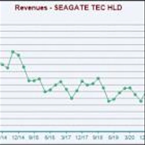 How Should You Play Seagate Stock Ahead of Q1 Earnings Release?